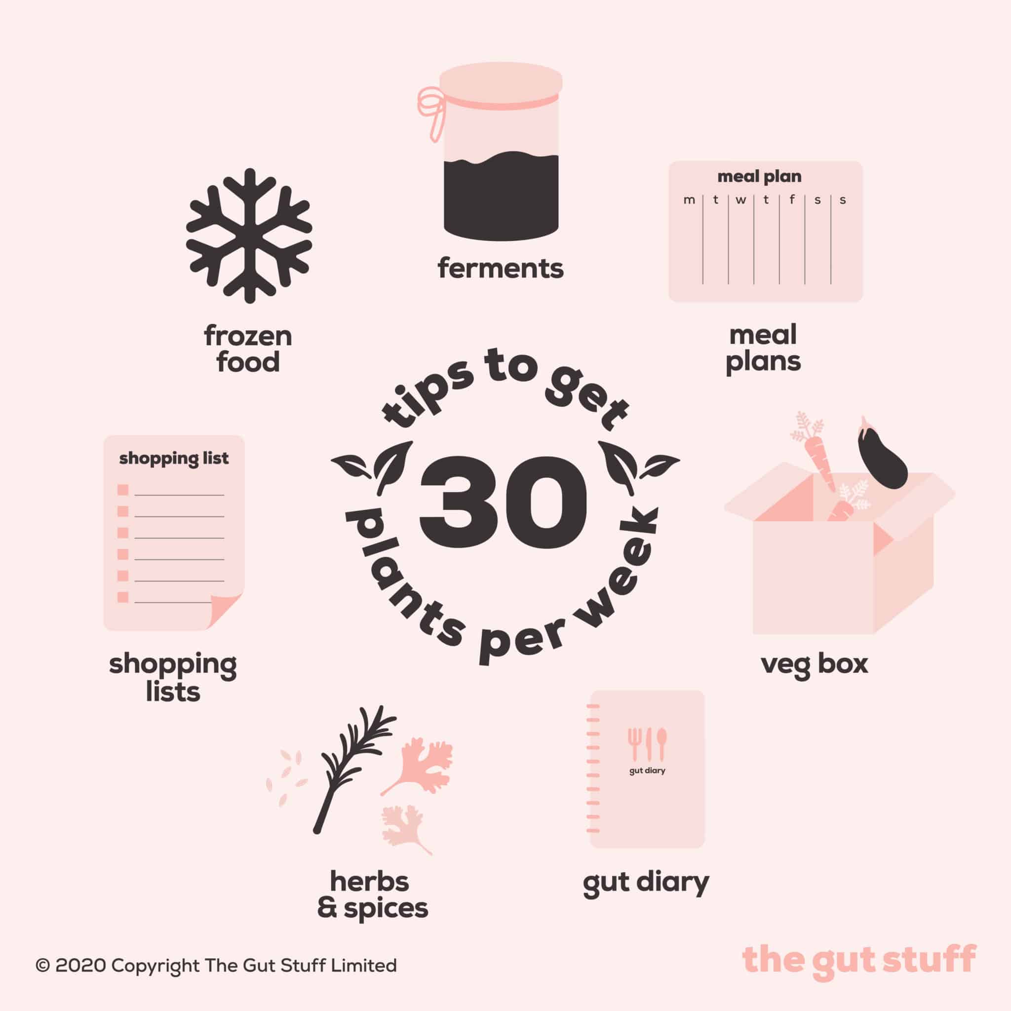 how-to-achieve-30-plant-based-foods-a-week-the-gut-stuff