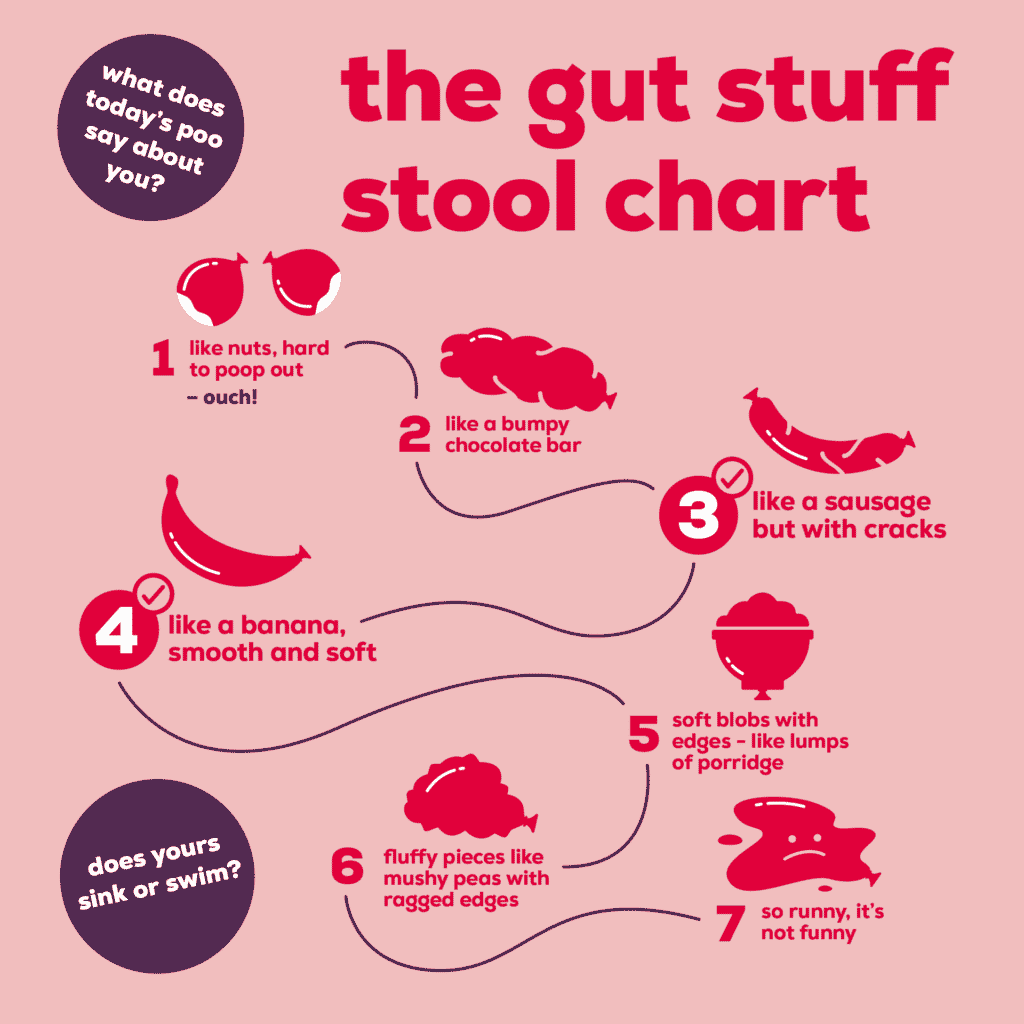 the gut stuff stool chart